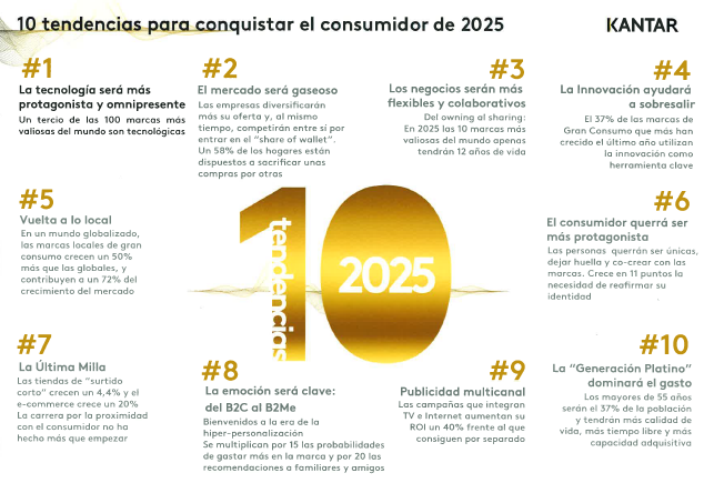 10 tendencias para conquistar el consumidor de 2025, de Kantar Talks